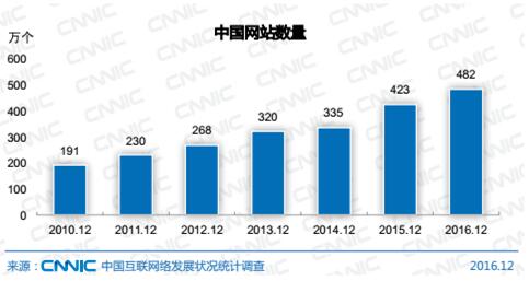 企惠云用Pass SaaS開啟企業(yè)互聯(lián)網(wǎng)智能營銷時(shí)代