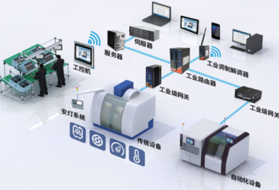 集成與自動化 連接企業(yè)信息系統(tǒng)的關(guān)鍵橋梁