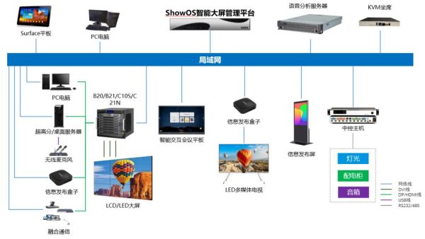 智能化運(yùn)行與統(tǒng)一管控 ?？低曅乱淮笓]中心深度解析